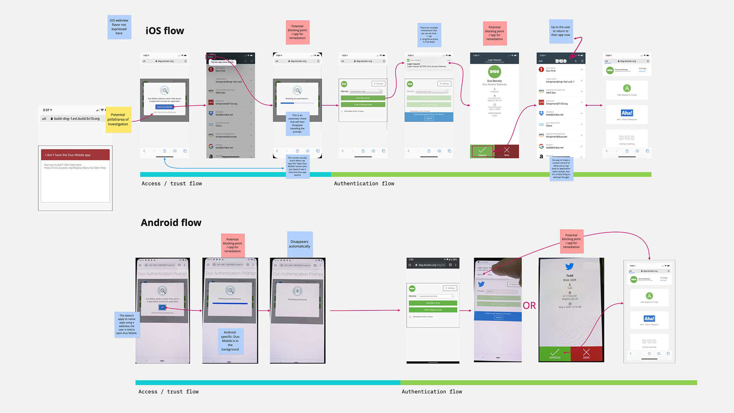 Duo Security iOS and Android access and authentication flow diagram