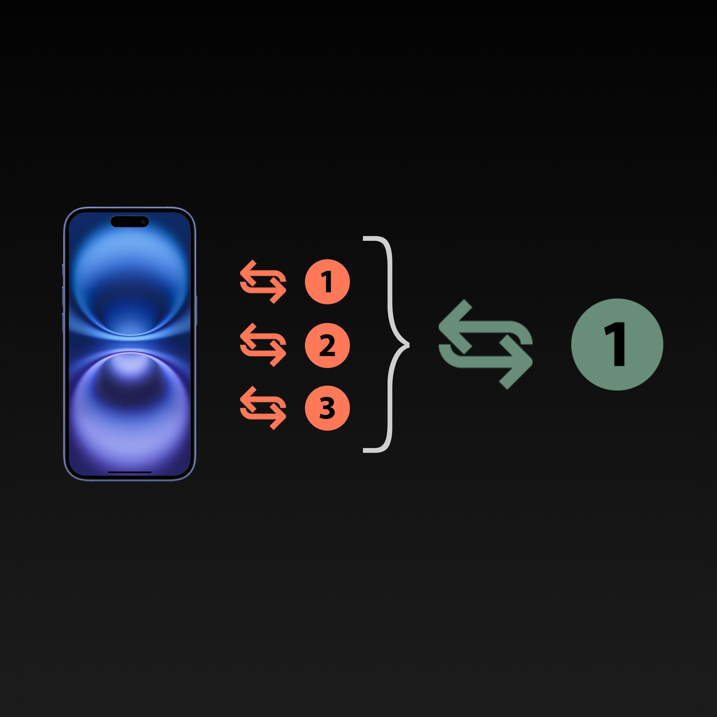 Deployment and rollout